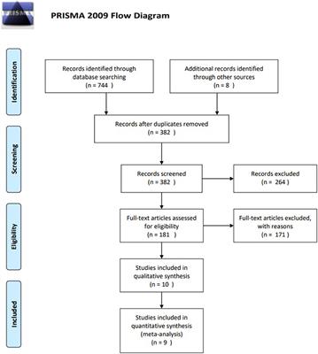 Persistence in Problematic Internet Use—A Systematic Review and Meta-Analysis